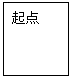 文本框: 起点