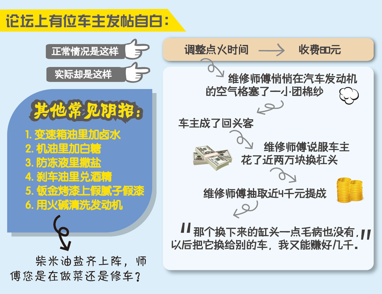 馒头哥月赚2万_月收入2万买车
