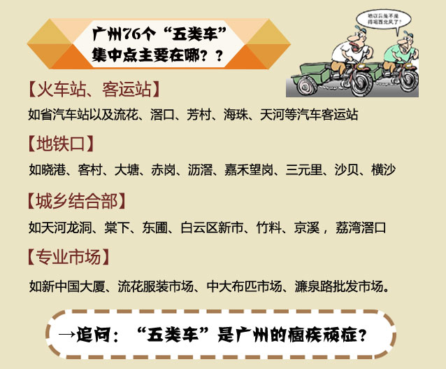 家庭月总收入_广州市月收入(3)
