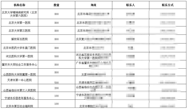 中国人口福利基金_中国人口福利基金会