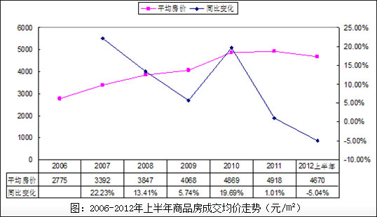 贵阳楼市白菜论pk崩盘论_贵阳站