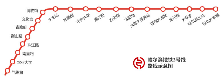 哈尔滨地铁周边楼盘一览