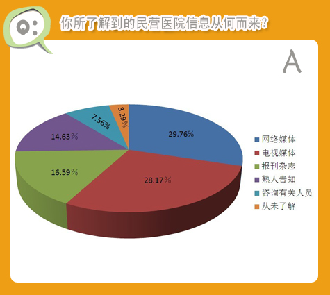 消息加载中,请稍候 大楚网健康频道制作 专题制作:柯琛琛 戴旻珈 袁