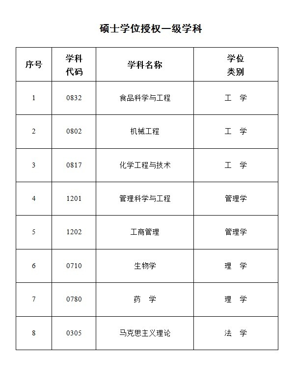 学科数学考研学校排名_数学一级学科_学科谜语 数学