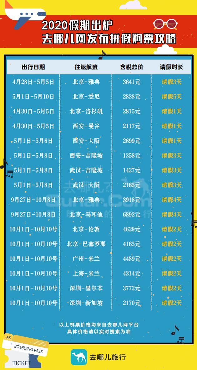 2020年放假安排发布 去哪儿网国际机票搜索量涨5倍