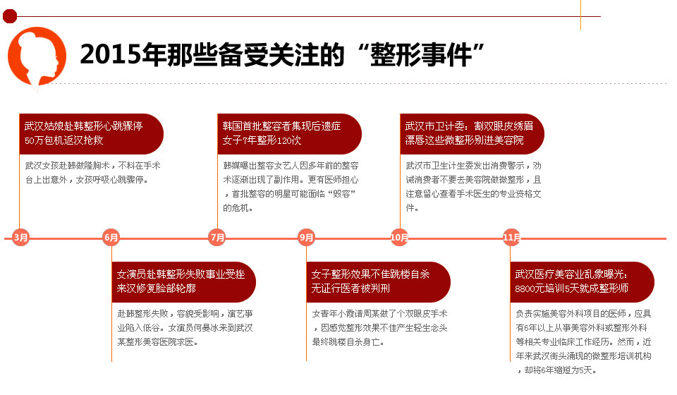 {qq说说在武汉想和你做的100件事}.