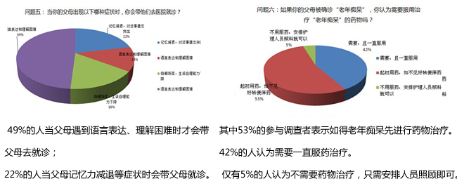 神经精神疾病患者就诊率不足30你的大脑正常吗