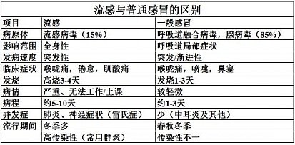 能健康第8期:冬季流感高发 你需要接种疫苗吗