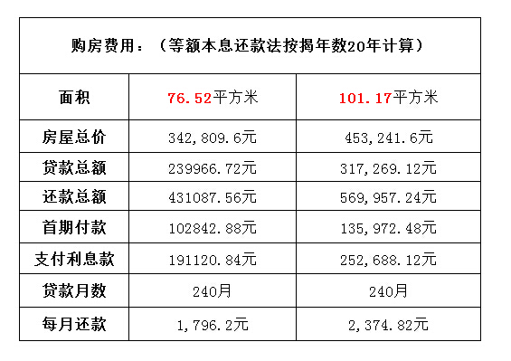 双十一真的脱单了 本周末长沙仅1项目开盘