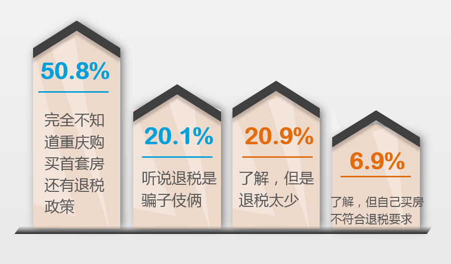 腾讯·大渝网_房产频道 安心调查