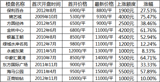 地铁盘