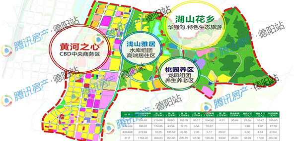 腾讯房产德阳站独家播报_德阳进入万达时代