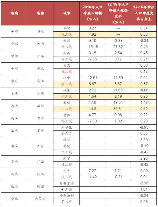 人口净流入怎么计算_休斯顿Katy入选美国最宜居城市榜 住房便宜学校好