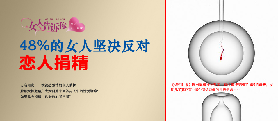 48%的<em>女人坚决</em>反对男人捐精