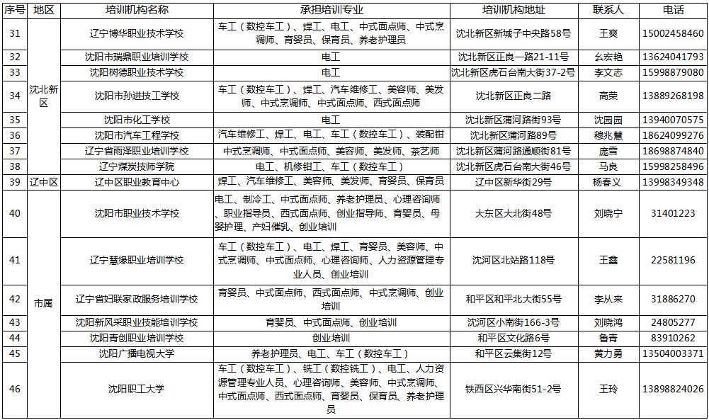 沈阳市承担政府补贴项目就业培训机构名单