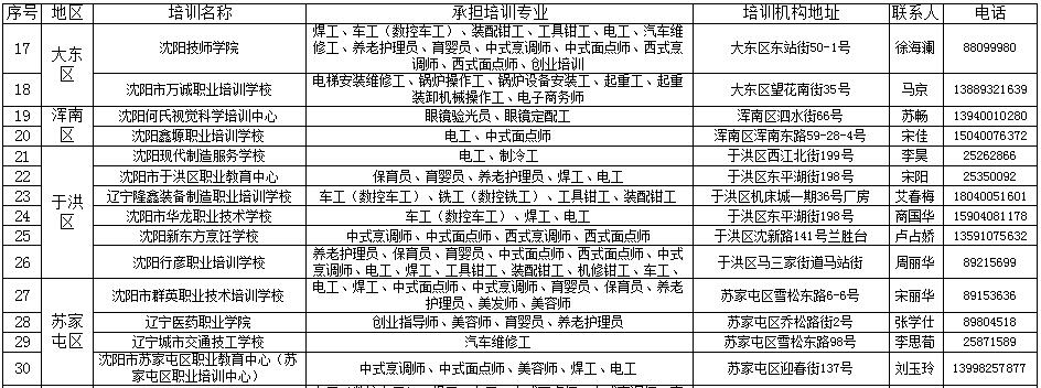 沈阳市承担政府补贴项目就业培训机构公示名单