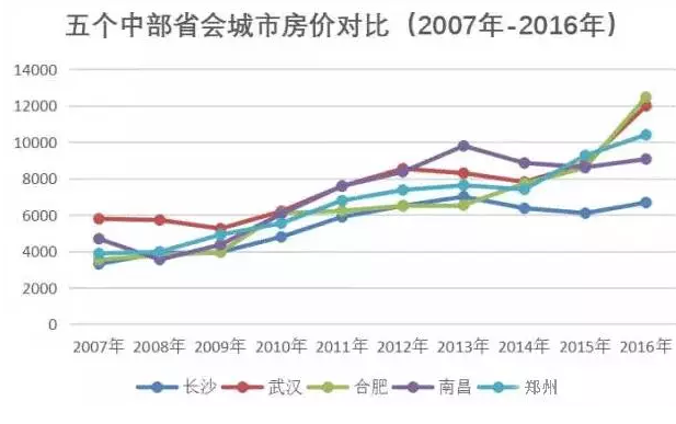 南昌侃房哥第28期:中部五省省会城市 奥运 大比