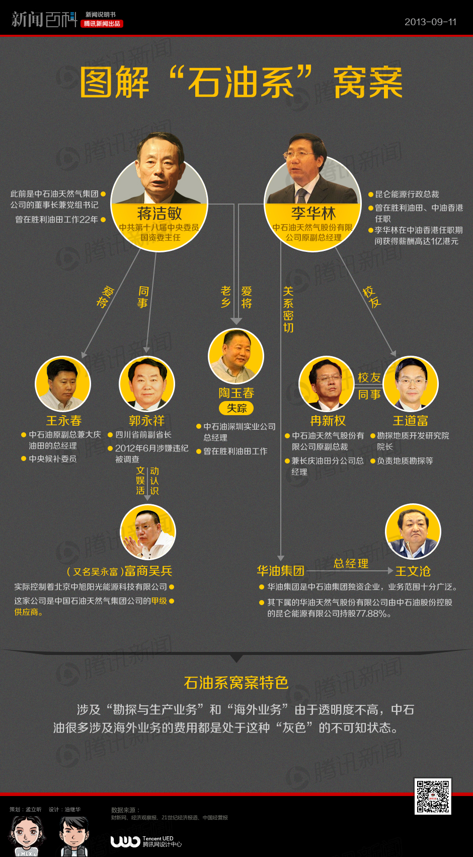 十八大后落马的省部级高官一览