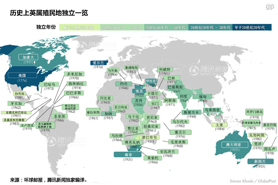 英属殖民地独立一览