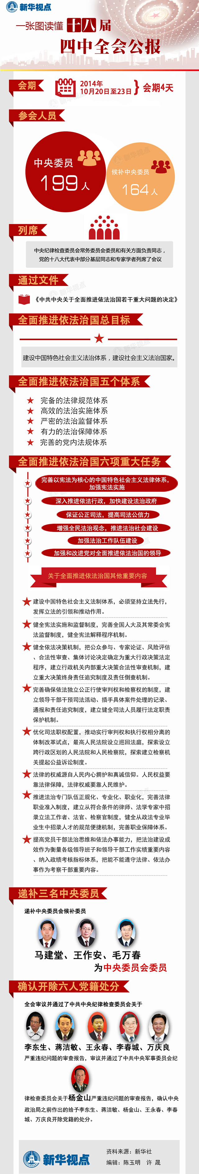 新闻百科