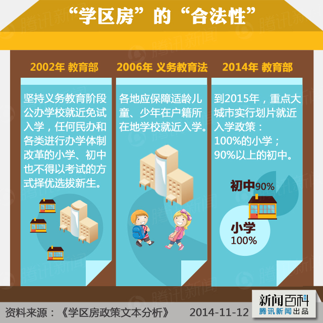 中國(guó)式教育特色下誕生的學(xué)區(qū)房