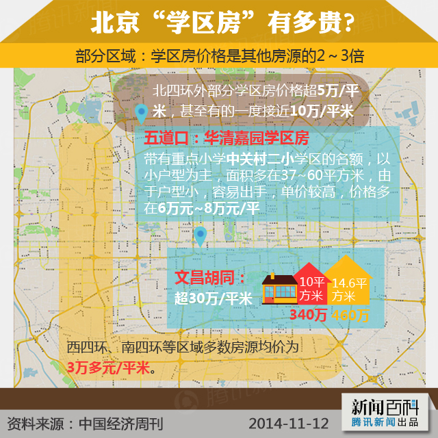 中國(guó)式教育特色下誕生的學(xué)區(qū)房