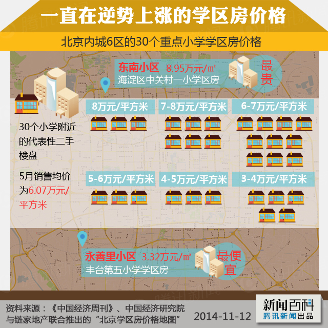 中國(guó)式教育特色下誕生的學(xué)區(qū)房