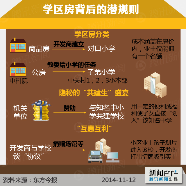 中國(guó)式教育特色下誕生的學(xué)區(qū)房