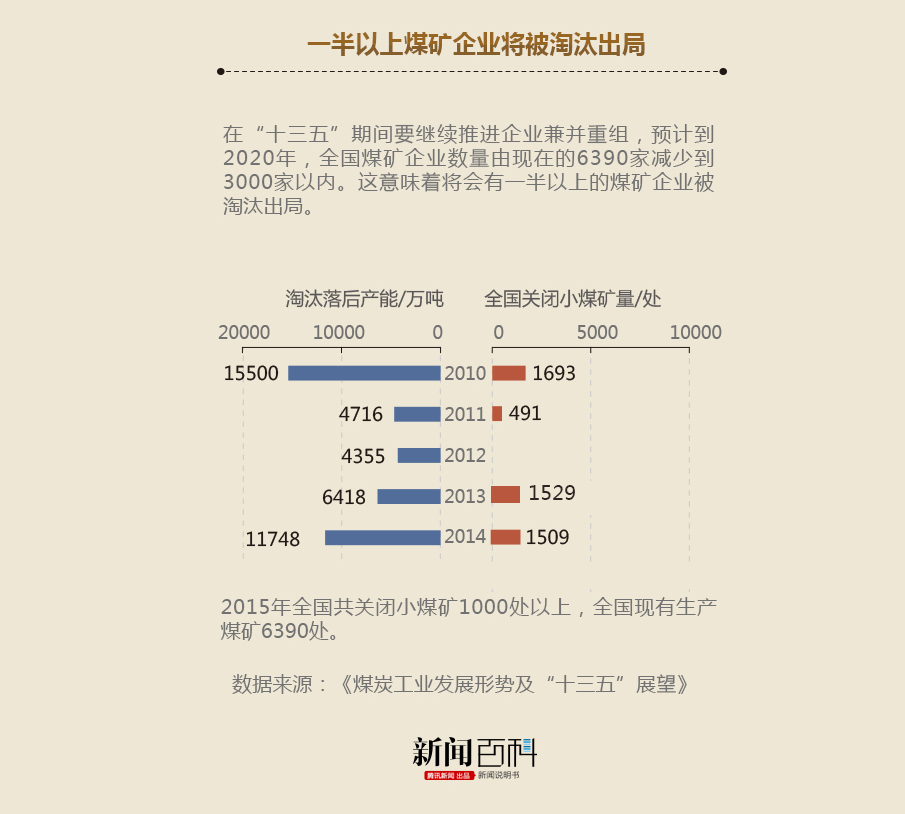 中西部中小机场_中西部居民收入