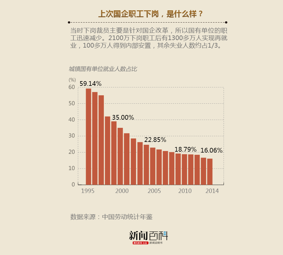 中西部中小机场_中西部居民收入