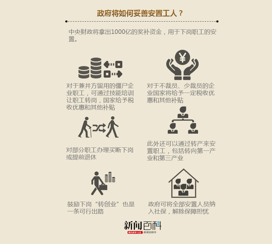 中西部中小机场_中西部居民收入(2)