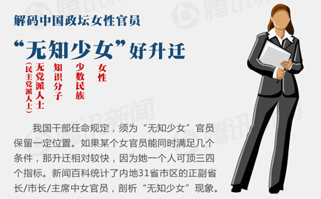 的<em>无知少女</em>官员
