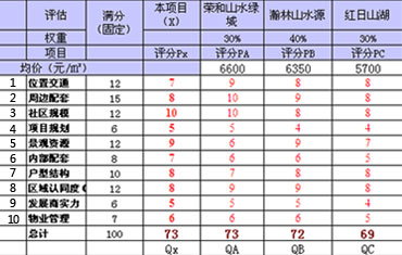 市场比较法