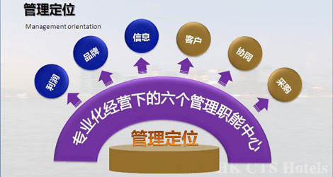 酒店客房_酒店客房收入怎么核算