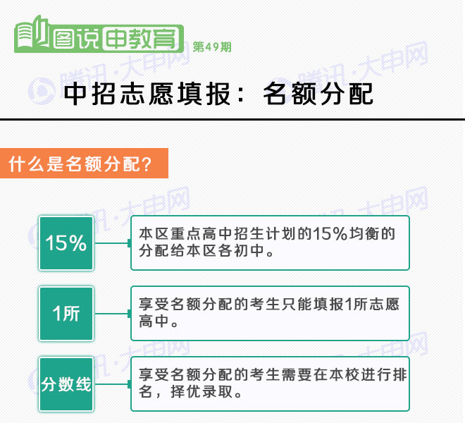 解密中考名额分配