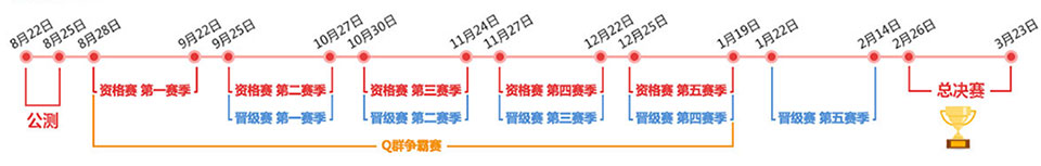 2017腾讯A股大赛分为资格赛、晋级赛和总决赛。