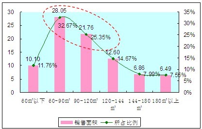 各个血型所占人口比例_黄种人人群中各种血型的人所占的比例见下表(2)