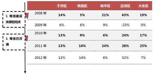 沈阳人口密度_沈阳地铁规划图高清版下载(3)