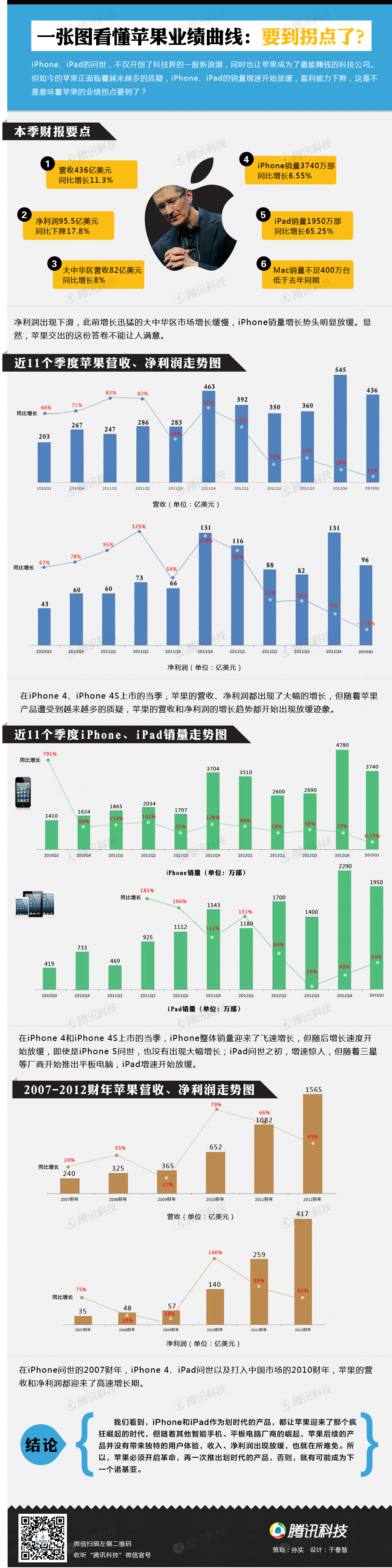 信息图第138期——一张图看懂苹果业绩曲线