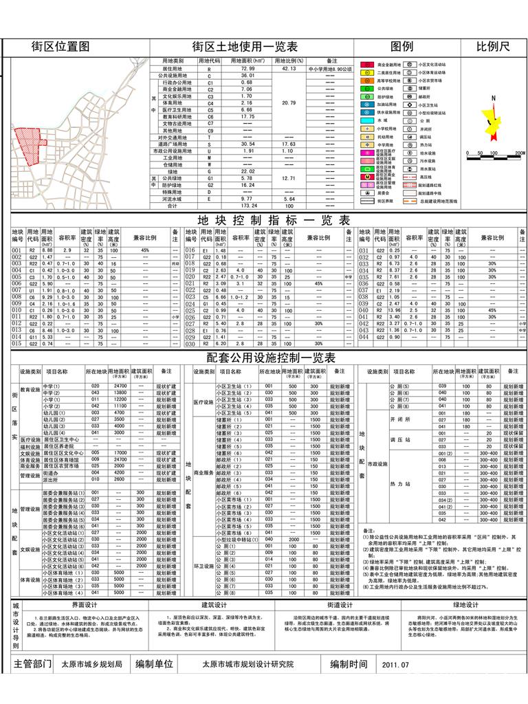 太原市不锈钢工业园区片区控制性详细规划方案