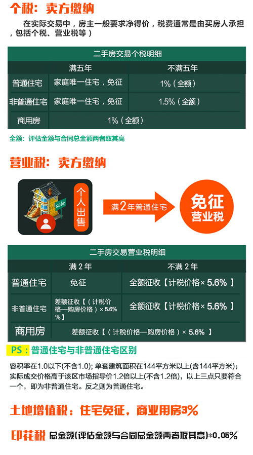 2015湘潭最新买房政策 贷款、税费全解读-腾讯