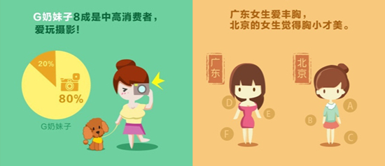 图为8月8日,淘宝发布的文胸数据报告的部分节选