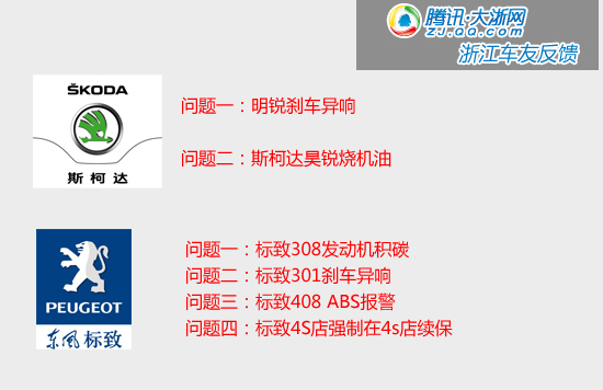 腾讯浙江网友315投诉重灾区 你家爱车上榜了吗