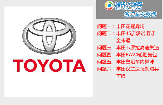 腾讯浙江网友315投诉重灾区 你家爱车上榜了吗