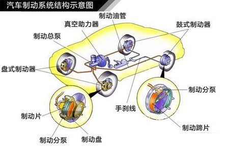 五征三轮车刹车系统图图片