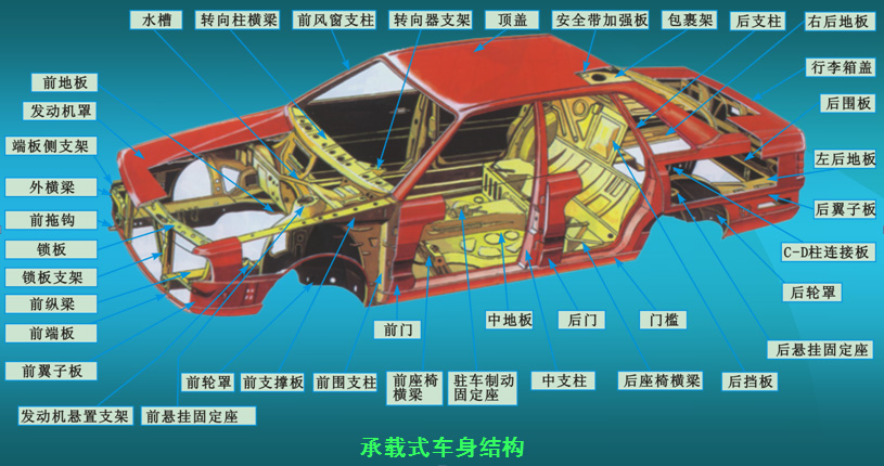 轿车车身结构分解图图片