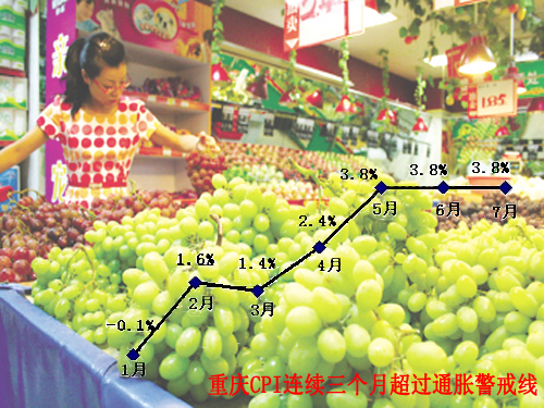 重庆1月-7月CPI涨幅