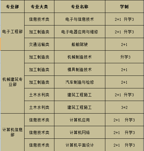 重庆中职学校排名_哈尔滨中职学校排名