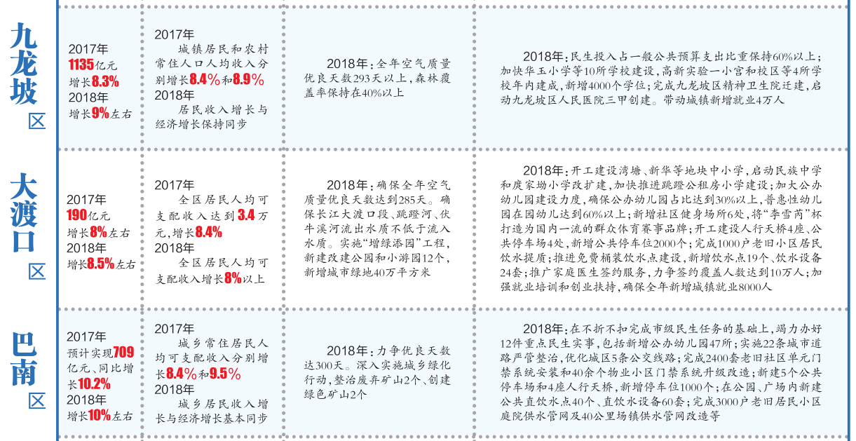 重庆市主城九区经济总量排名_重庆市主城九区地图