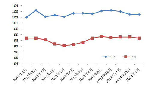 1月份经济数据GDP_2013年1月份经济数据分析